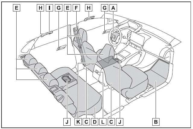 Intérieur (véhicules à conduite à gauche)