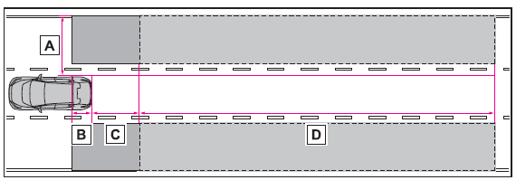 Utilisation des systèmes d'aide à la conduite
