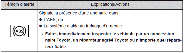 Mesures à prendre en cas d'urgence