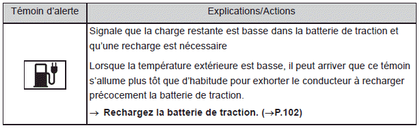 Mesures à prendre en cas d'urgence