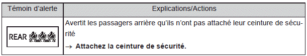 Mesures à prendre en cas d'urgence