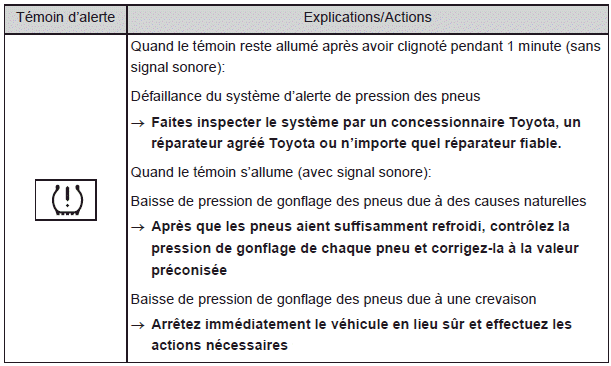 Mesures à prendre en cas d'urgence