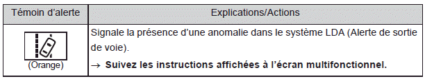 Mesures à prendre en cas d'urgence