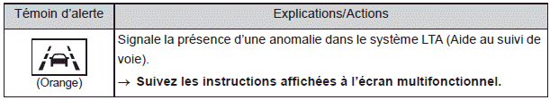 Mesures à prendre en cas d'urgence