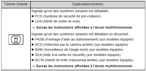 Mesures à prendre en cas d'urgence