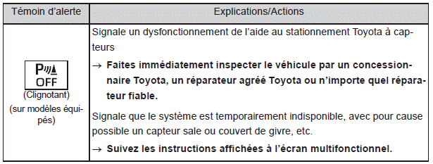 Mesures à prendre en cas d'urgence