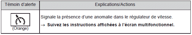 Mesures à prendre en cas d'urgence