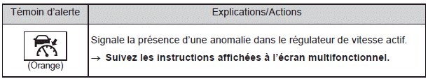 Mesures à prendre en cas d'urgence