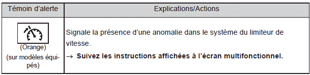 Mesures à prendre en cas d'urgence