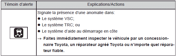 Mesures à prendre en cas d'urgence