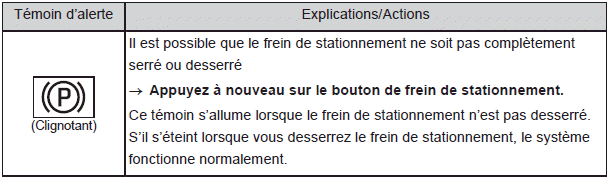 Mesures à prendre en cas d'urgence
