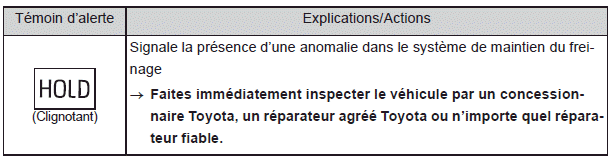 Mesures à prendre en cas d'urgence