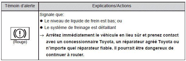 Mesures à prendre en cas d'urgence