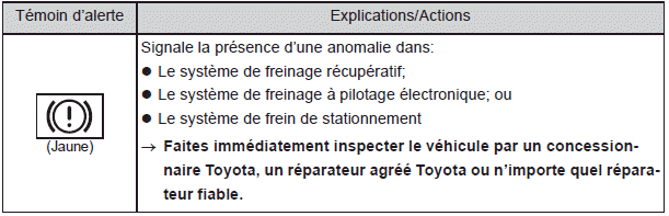 Mesures à prendre en cas d'urgence