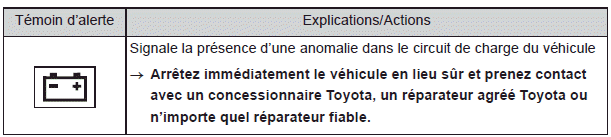 Mesures à prendre en cas d'urgence