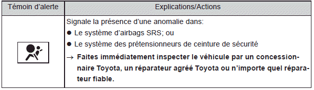 Mesures à prendre en cas d'urgence